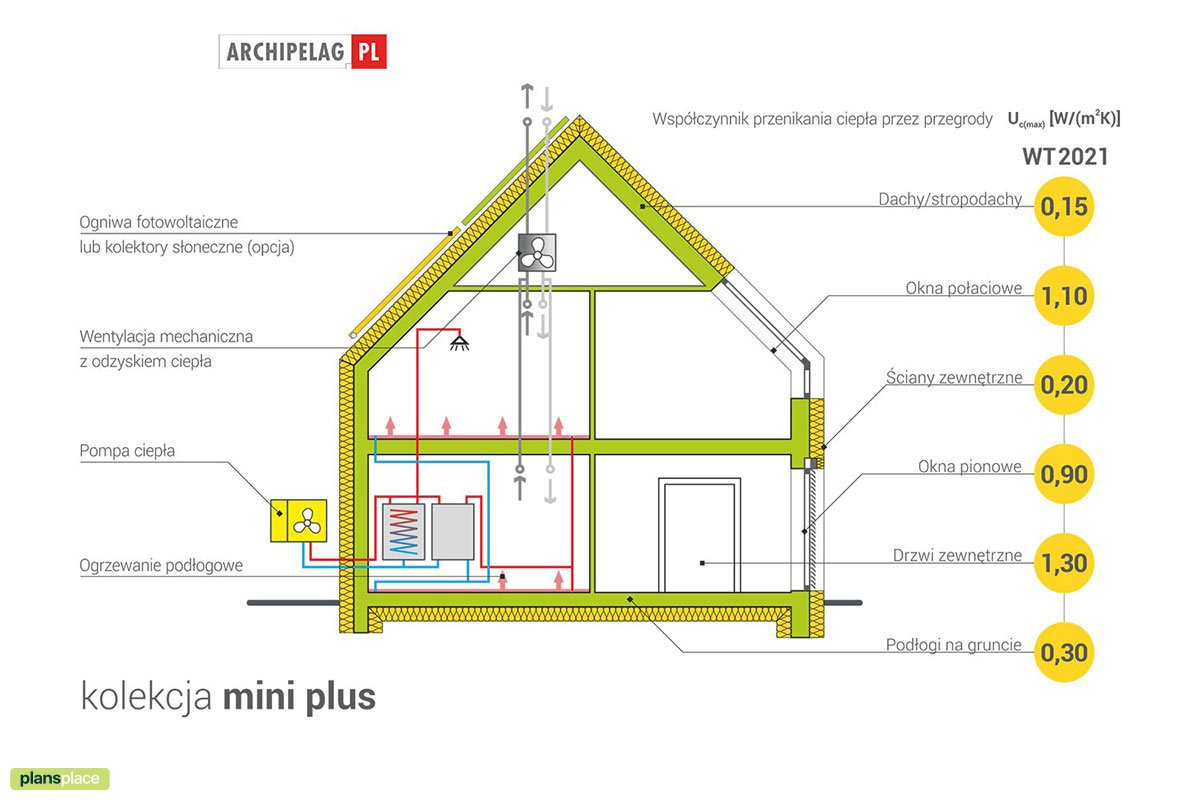Modernes Scheunenhaus mit 4 Zimmern und Doppelgarage - 74420R