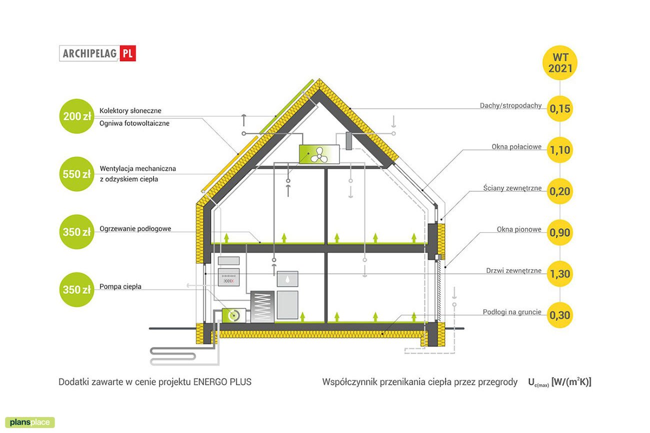 L-förmiges Wohnhaus im Scheunen-Stil mit Galerie und Luftraum - 28450R